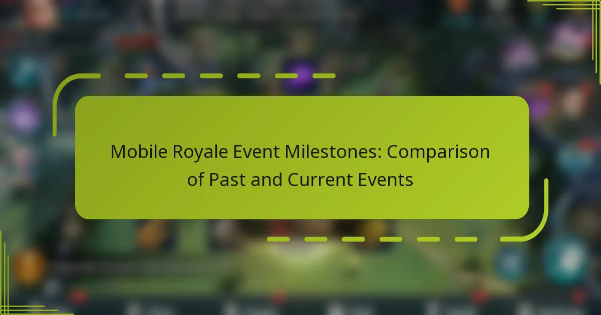 Mobile Royale Event Milestones: Comparison of Past and Current Events